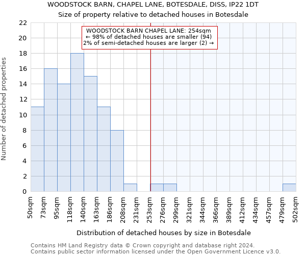 WOODSTOCK BARN, CHAPEL LANE, BOTESDALE, DISS, IP22 1DT: Size of property relative to detached houses in Botesdale