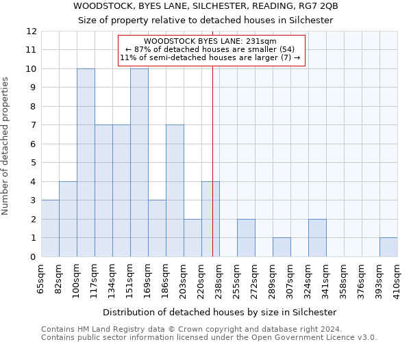 WOODSTOCK, BYES LANE, SILCHESTER, READING, RG7 2QB: Size of property relative to detached houses in Silchester