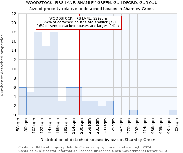 WOODSTOCK, FIRS LANE, SHAMLEY GREEN, GUILDFORD, GU5 0UU: Size of property relative to detached houses in Shamley Green