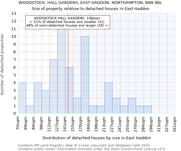 WOODSTOCK, HALL GARDENS, EAST HADDON, NORTHAMPTON, NN6 8BL: Size of property relative to detached houses in East Haddon