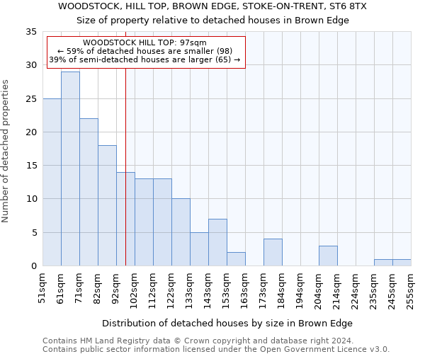 WOODSTOCK, HILL TOP, BROWN EDGE, STOKE-ON-TRENT, ST6 8TX: Size of property relative to detached houses in Brown Edge