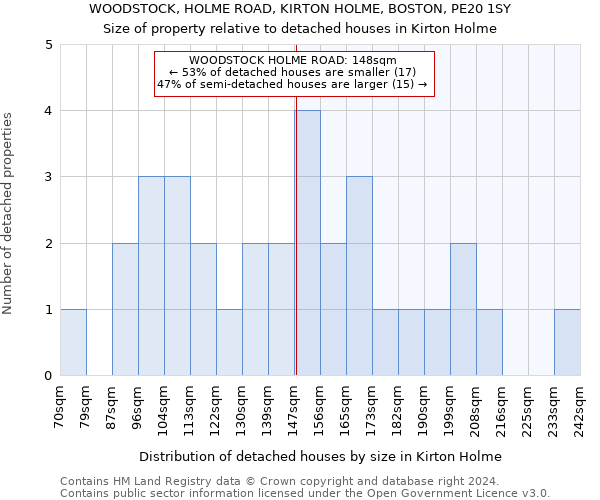 WOODSTOCK, HOLME ROAD, KIRTON HOLME, BOSTON, PE20 1SY: Size of property relative to detached houses in Kirton Holme