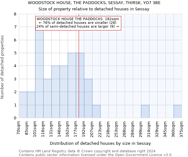 WOODSTOCK HOUSE, THE PADDOCKS, SESSAY, THIRSK, YO7 3BE: Size of property relative to detached houses in Sessay