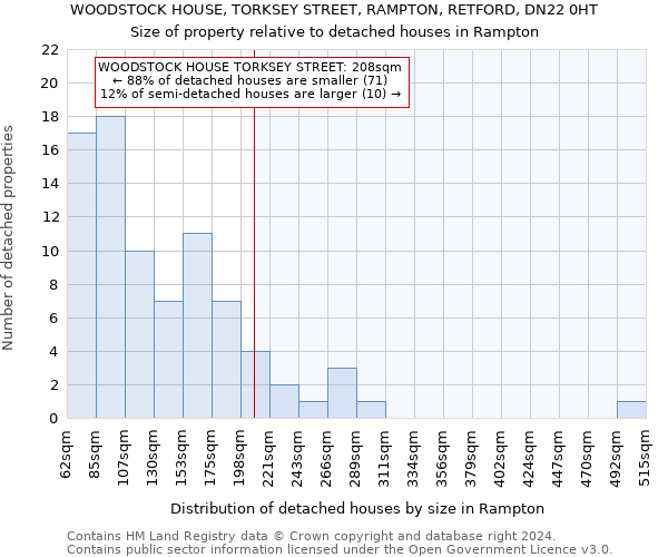 WOODSTOCK HOUSE, TORKSEY STREET, RAMPTON, RETFORD, DN22 0HT: Size of property relative to detached houses in Rampton