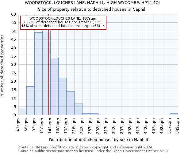 WOODSTOCK, LOUCHES LANE, NAPHILL, HIGH WYCOMBE, HP14 4QJ: Size of property relative to detached houses in Naphill