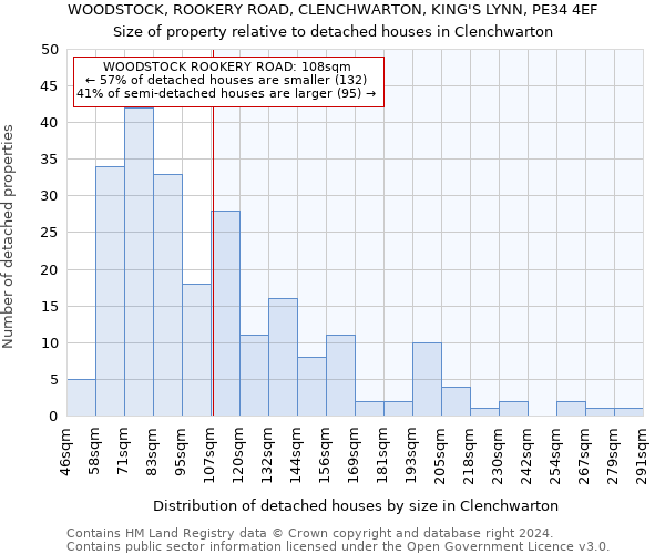 WOODSTOCK, ROOKERY ROAD, CLENCHWARTON, KING'S LYNN, PE34 4EF: Size of property relative to detached houses in Clenchwarton