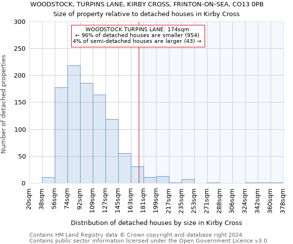 WOODSTOCK, TURPINS LANE, KIRBY CROSS, FRINTON-ON-SEA, CO13 0PB: Size of property relative to detached houses in Kirby Cross