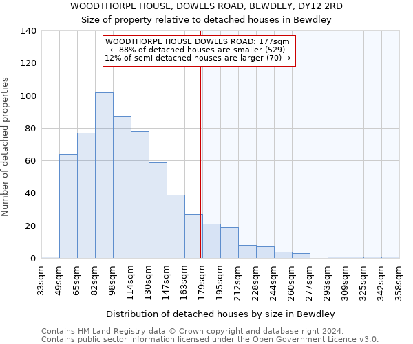 WOODTHORPE HOUSE, DOWLES ROAD, BEWDLEY, DY12 2RD: Size of property relative to detached houses in Bewdley