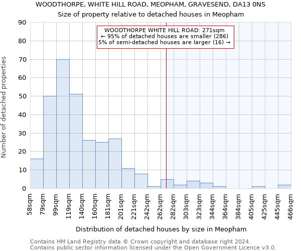 WOODTHORPE, WHITE HILL ROAD, MEOPHAM, GRAVESEND, DA13 0NS: Size of property relative to detached houses in Meopham