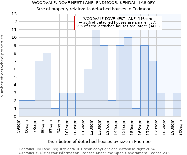 WOODVALE, DOVE NEST LANE, ENDMOOR, KENDAL, LA8 0EY: Size of property relative to detached houses in Endmoor