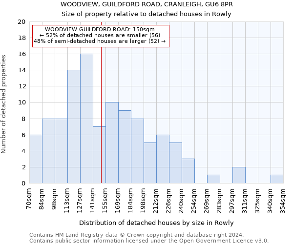 WOODVIEW, GUILDFORD ROAD, CRANLEIGH, GU6 8PR: Size of property relative to detached houses in Rowly