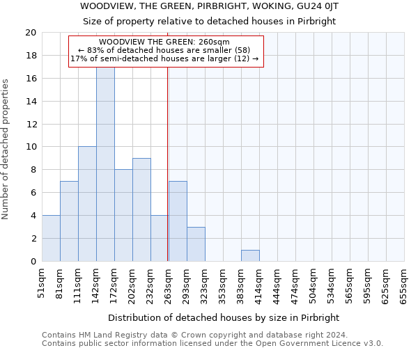 WOODVIEW, THE GREEN, PIRBRIGHT, WOKING, GU24 0JT: Size of property relative to detached houses in Pirbright