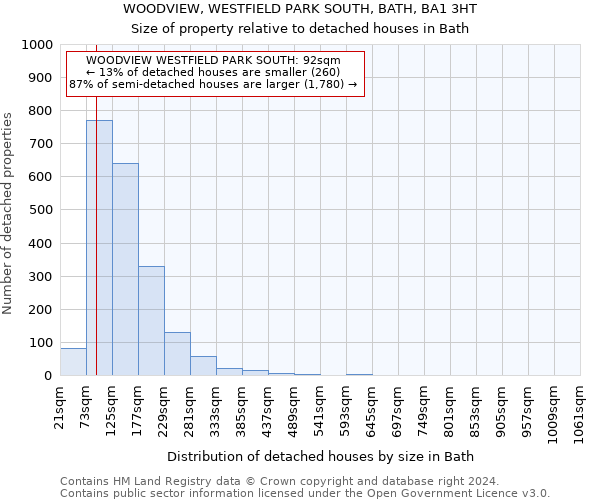 WOODVIEW, WESTFIELD PARK SOUTH, BATH, BA1 3HT: Size of property relative to detached houses in Bath