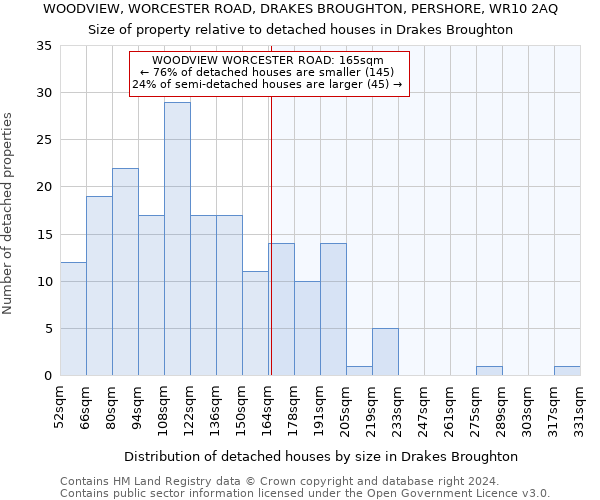 WOODVIEW, WORCESTER ROAD, DRAKES BROUGHTON, PERSHORE, WR10 2AQ: Size of property relative to detached houses in Drakes Broughton