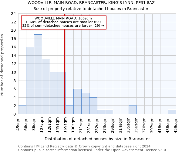 WOODVILLE, MAIN ROAD, BRANCASTER, KING'S LYNN, PE31 8AZ: Size of property relative to detached houses in Brancaster