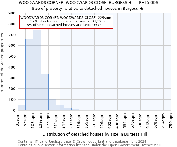 WOODWARDS CORNER, WOODWARDS CLOSE, BURGESS HILL, RH15 0DS: Size of property relative to detached houses in Burgess Hill