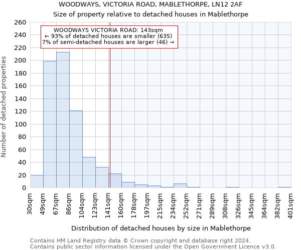 WOODWAYS, VICTORIA ROAD, MABLETHORPE, LN12 2AF: Size of property relative to detached houses in Mablethorpe