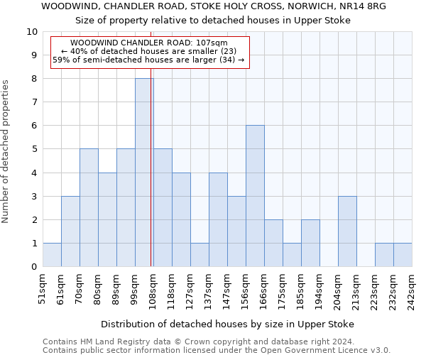 WOODWIND, CHANDLER ROAD, STOKE HOLY CROSS, NORWICH, NR14 8RG: Size of property relative to detached houses in Upper Stoke