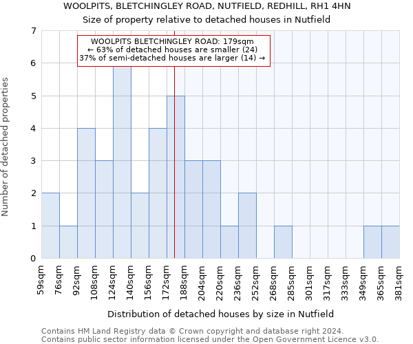 WOOLPITS, BLETCHINGLEY ROAD, NUTFIELD, REDHILL, RH1 4HN: Size of property relative to detached houses in Nutfield