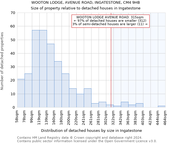 WOOTON LODGE, AVENUE ROAD, INGATESTONE, CM4 9HB: Size of property relative to detached houses in Ingatestone