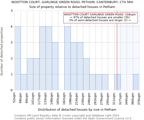 WOOTTON COURT, GARLINGE GREEN ROAD, PETHAM, CANTERBURY, CT4 5RH: Size of property relative to detached houses in Petham