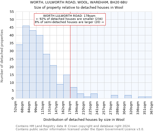 WORTH, LULWORTH ROAD, WOOL, WAREHAM, BH20 6BU: Size of property relative to detached houses in Wool