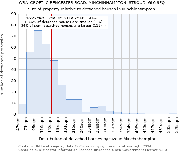 WRAYCROFT, CIRENCESTER ROAD, MINCHINHAMPTON, STROUD, GL6 9EQ: Size of property relative to detached houses in Minchinhampton