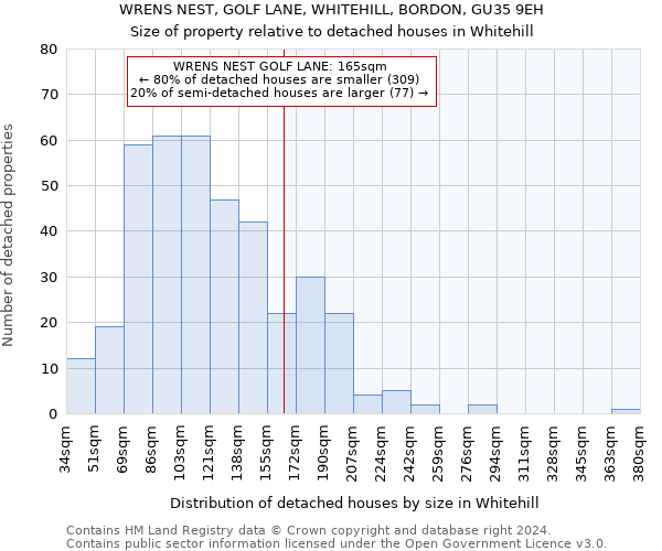 WRENS NEST, GOLF LANE, WHITEHILL, BORDON, GU35 9EH: Size of property relative to detached houses in Whitehill