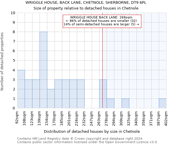 WRIGGLE HOUSE, BACK LANE, CHETNOLE, SHERBORNE, DT9 6PL: Size of property relative to detached houses in Chetnole