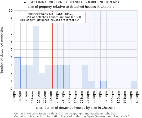 WRIGGLEBANK, MILL LANE, CHETNOLE, SHERBORNE, DT9 6PB: Size of property relative to detached houses in Chetnole