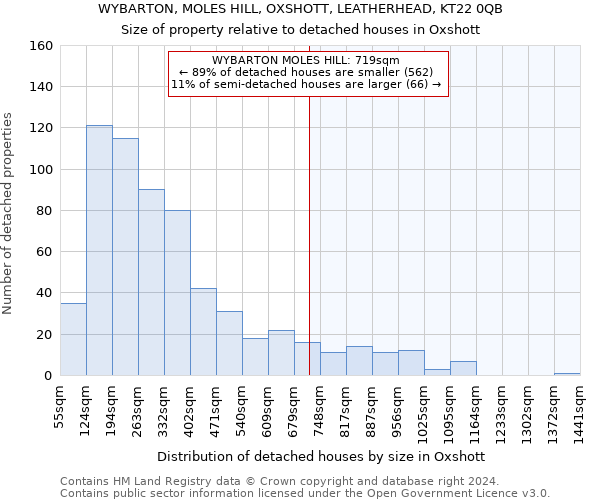 WYBARTON, MOLES HILL, OXSHOTT, LEATHERHEAD, KT22 0QB: Size of property relative to detached houses in Oxshott