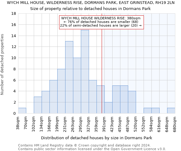 WYCH MILL HOUSE, WILDERNESS RISE, DORMANS PARK, EAST GRINSTEAD, RH19 2LN: Size of property relative to detached houses in Dormans Park