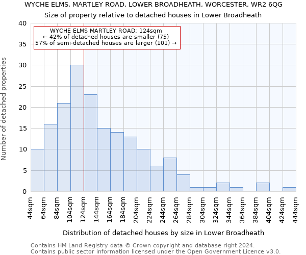 WYCHE ELMS, MARTLEY ROAD, LOWER BROADHEATH, WORCESTER, WR2 6QG: Size of property relative to detached houses in Lower Broadheath