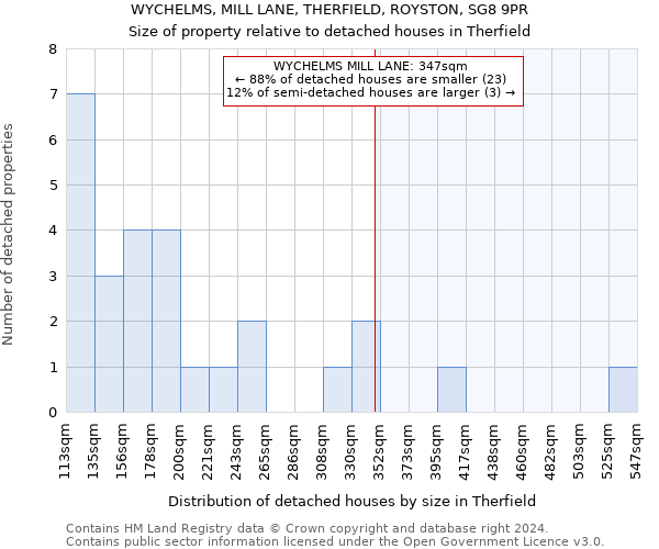 WYCHELMS, MILL LANE, THERFIELD, ROYSTON, SG8 9PR: Size of property relative to detached houses in Therfield