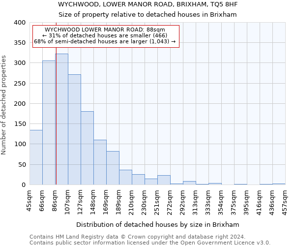 WYCHWOOD, LOWER MANOR ROAD, BRIXHAM, TQ5 8HF: Size of property relative to detached houses in Brixham