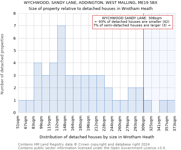 WYCHWOOD, SANDY LANE, ADDINGTON, WEST MALLING, ME19 5BX: Size of property relative to detached houses in Wrotham Heath