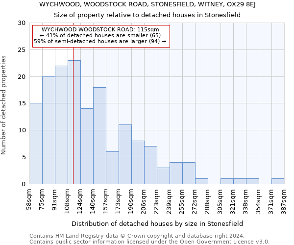 WYCHWOOD, WOODSTOCK ROAD, STONESFIELD, WITNEY, OX29 8EJ: Size of property relative to detached houses in Stonesfield