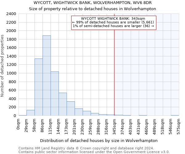 WYCOTT, WIGHTWICK BANK, WOLVERHAMPTON, WV6 8DR: Size of property relative to detached houses in Wolverhampton