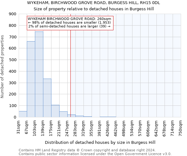 WYKEHAM, BIRCHWOOD GROVE ROAD, BURGESS HILL, RH15 0DL: Size of property relative to detached houses in Burgess Hill