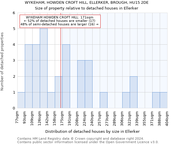 WYKEHAM, HOWDEN CROFT HILL, ELLERKER, BROUGH, HU15 2DE: Size of property relative to detached houses in Ellerker