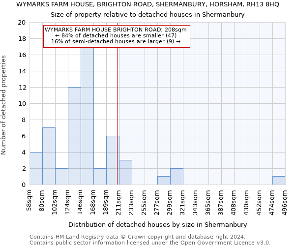 WYMARKS FARM HOUSE, BRIGHTON ROAD, SHERMANBURY, HORSHAM, RH13 8HQ: Size of property relative to detached houses in Shermanbury