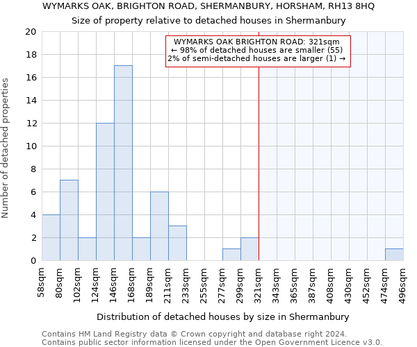 WYMARKS OAK, BRIGHTON ROAD, SHERMANBURY, HORSHAM, RH13 8HQ: Size of property relative to detached houses in Shermanbury