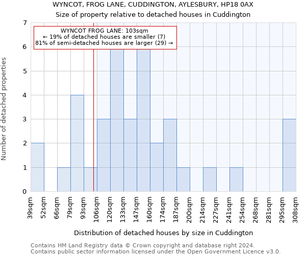 WYNCOT, FROG LANE, CUDDINGTON, AYLESBURY, HP18 0AX: Size of property relative to detached houses in Cuddington