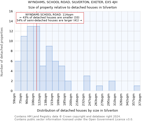 WYNDAMS, SCHOOL ROAD, SILVERTON, EXETER, EX5 4JH: Size of property relative to detached houses in Silverton