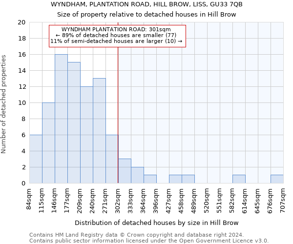 WYNDHAM, PLANTATION ROAD, HILL BROW, LISS, GU33 7QB: Size of property relative to detached houses in Hill Brow