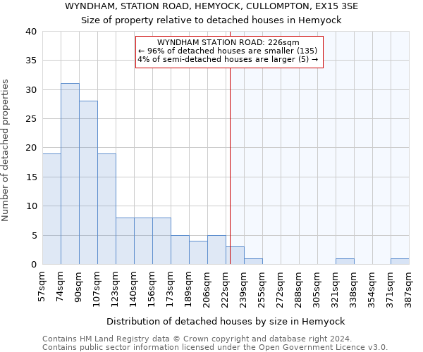 WYNDHAM, STATION ROAD, HEMYOCK, CULLOMPTON, EX15 3SE: Size of property relative to detached houses in Hemyock