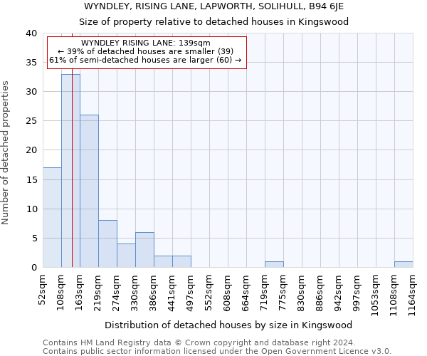 WYNDLEY, RISING LANE, LAPWORTH, SOLIHULL, B94 6JE: Size of property relative to detached houses in Kingswood