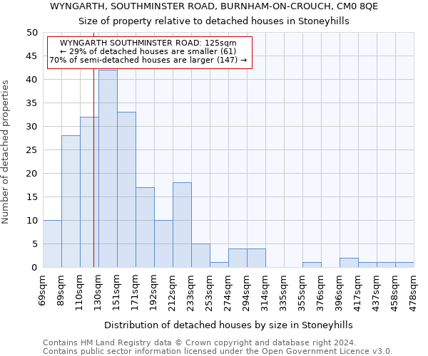 WYNGARTH, SOUTHMINSTER ROAD, BURNHAM-ON-CROUCH, CM0 8QE: Size of property relative to detached houses in Stoneyhills