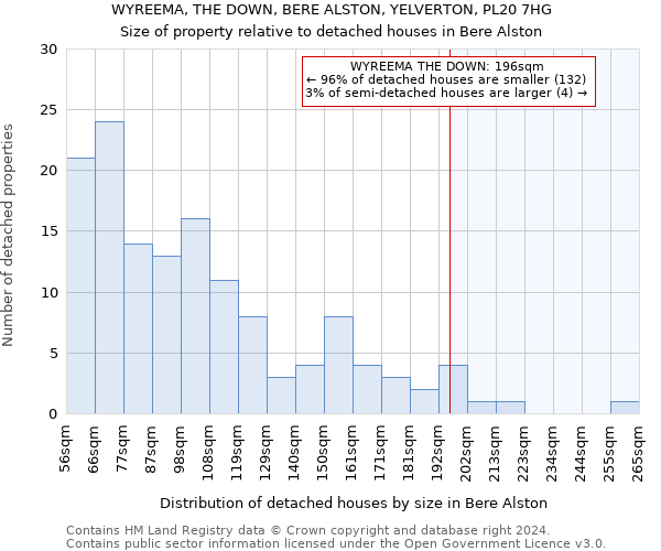 WYREEMA, THE DOWN, BERE ALSTON, YELVERTON, PL20 7HG: Size of property relative to detached houses in Bere Alston