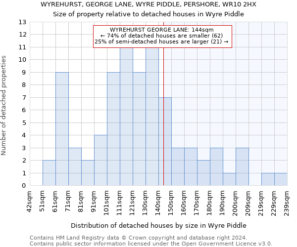 WYREHURST, GEORGE LANE, WYRE PIDDLE, PERSHORE, WR10 2HX: Size of property relative to detached houses in Wyre Piddle